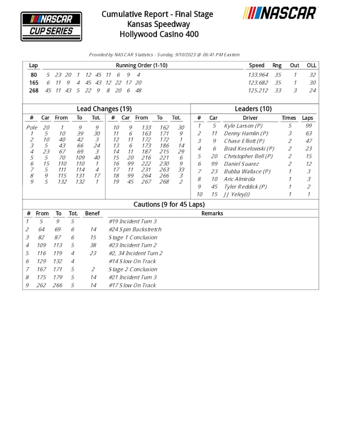 7bfb69291e3e4282faa65b0f32df9b271Epbv0kQFIywLE69-1